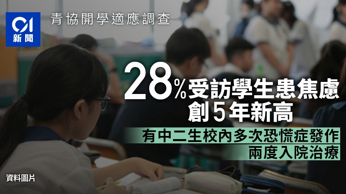 28%受訪學生感焦慮指數創5年新高有中二生恐慌症發作兩度入院
