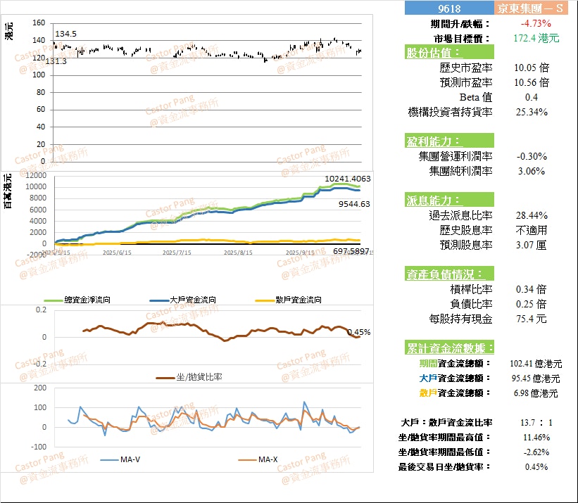 京东集团(9618) 股价反弹在即双十一与AI如何点燃增长引擎