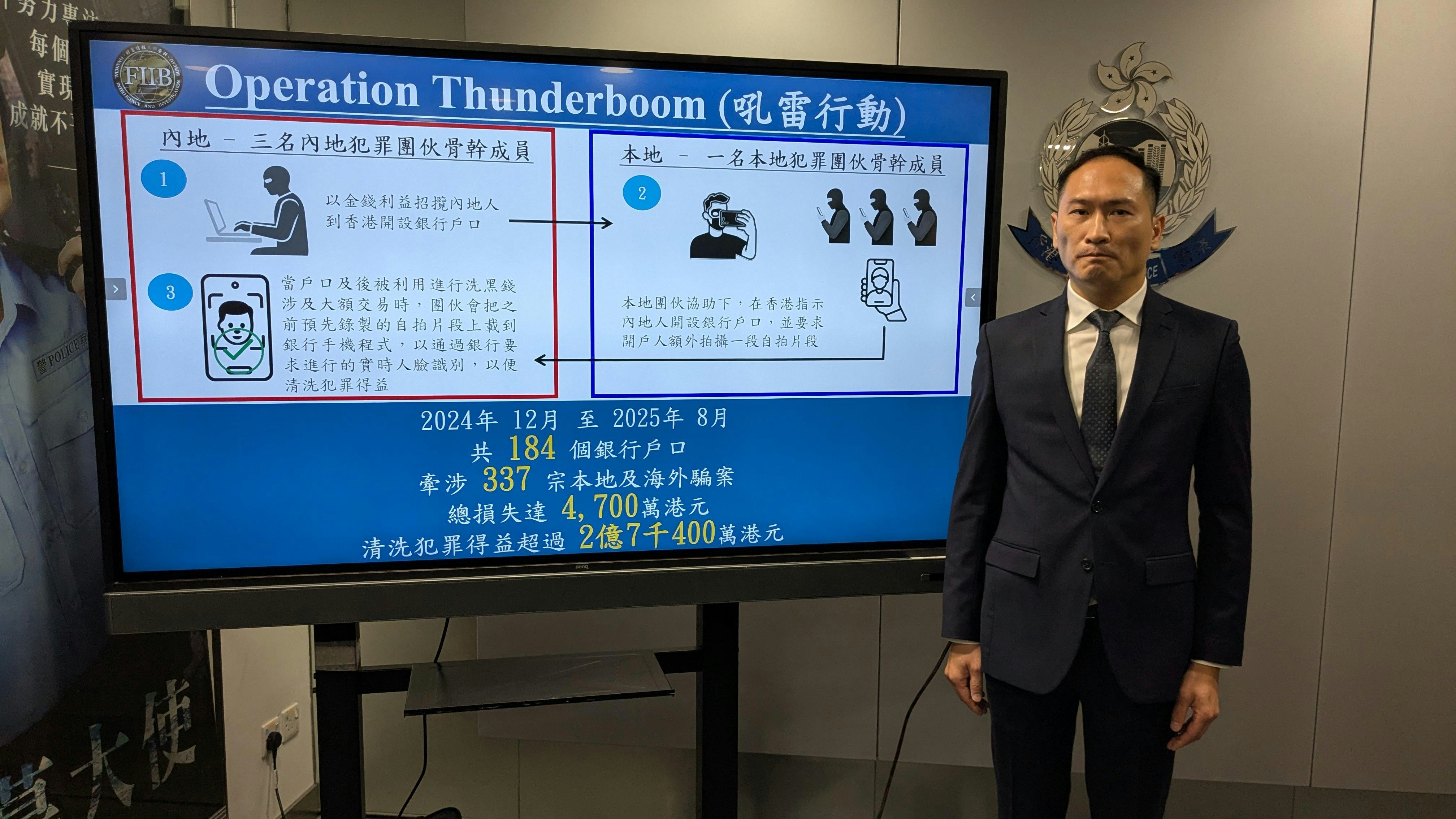 招內地人開戶洗黑錢$2.7億用「預製片」通過人臉識別3人被捕