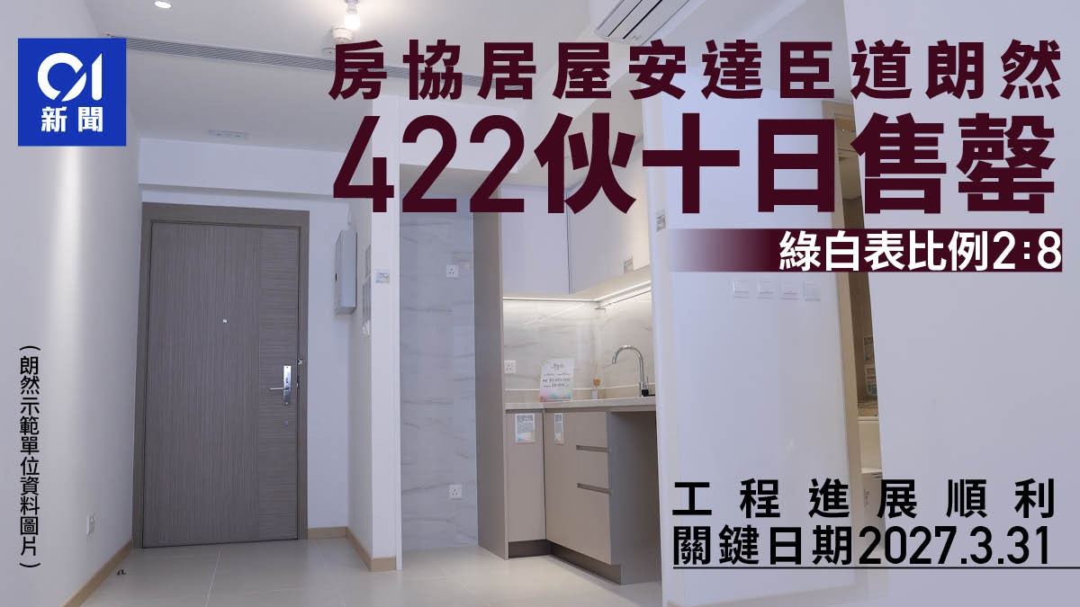 房協居屋安達臣道朗然422單位十日售罄 「關鍵日期」2027年3.31