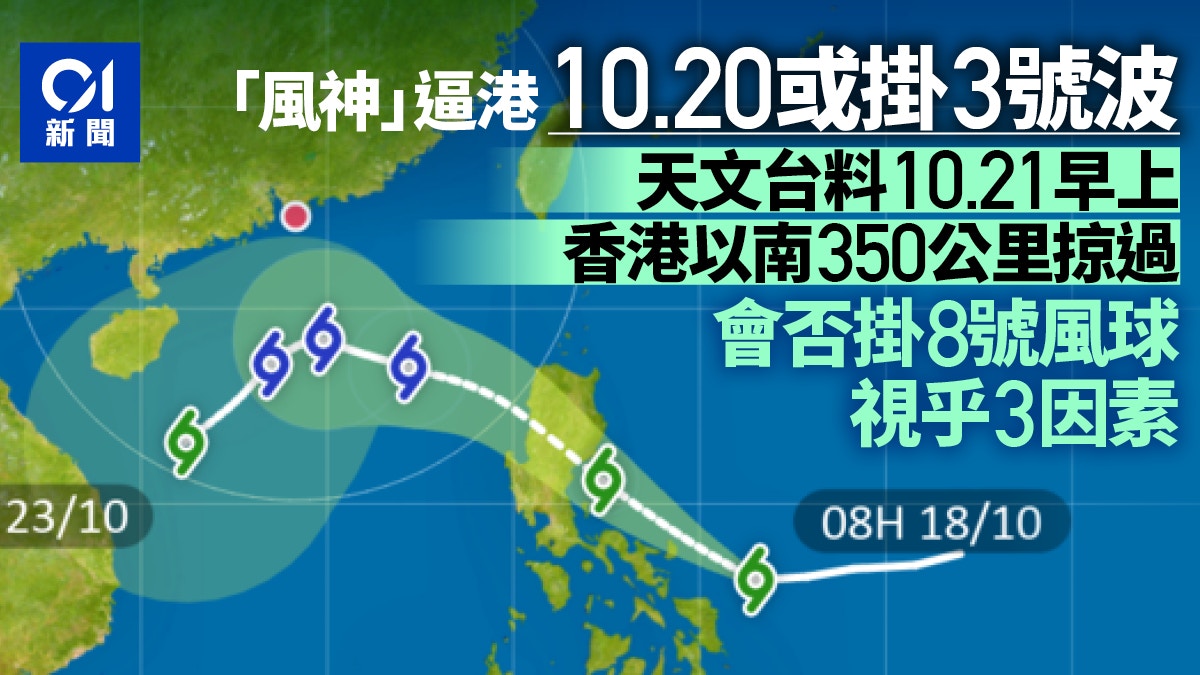 風神颱風打風|天文台擬下周一發3號風球 掛8號視乎3因素
