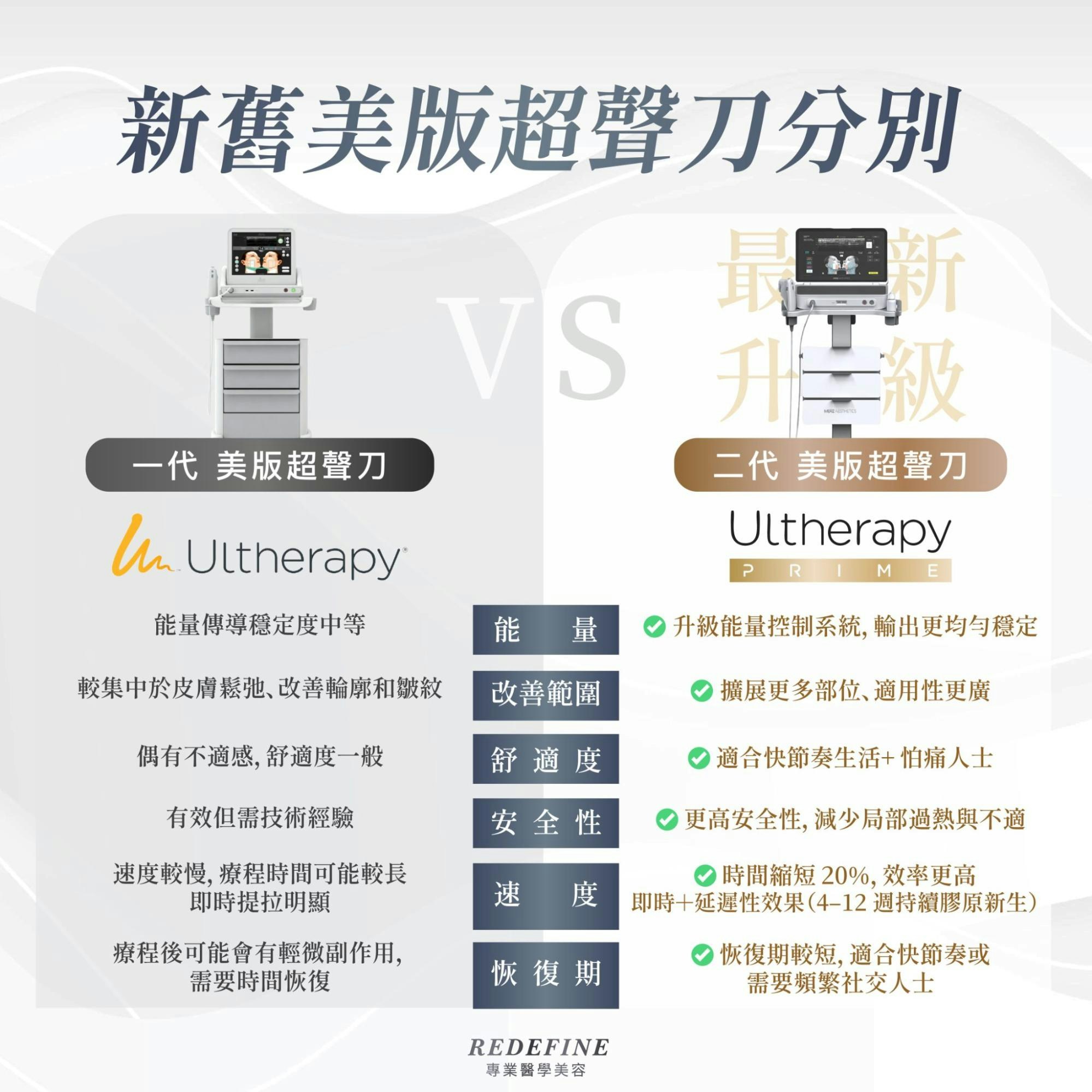 V面紧致提拉｜Ultherapy Prime超声刀比旧版好？即睇边间性价比高