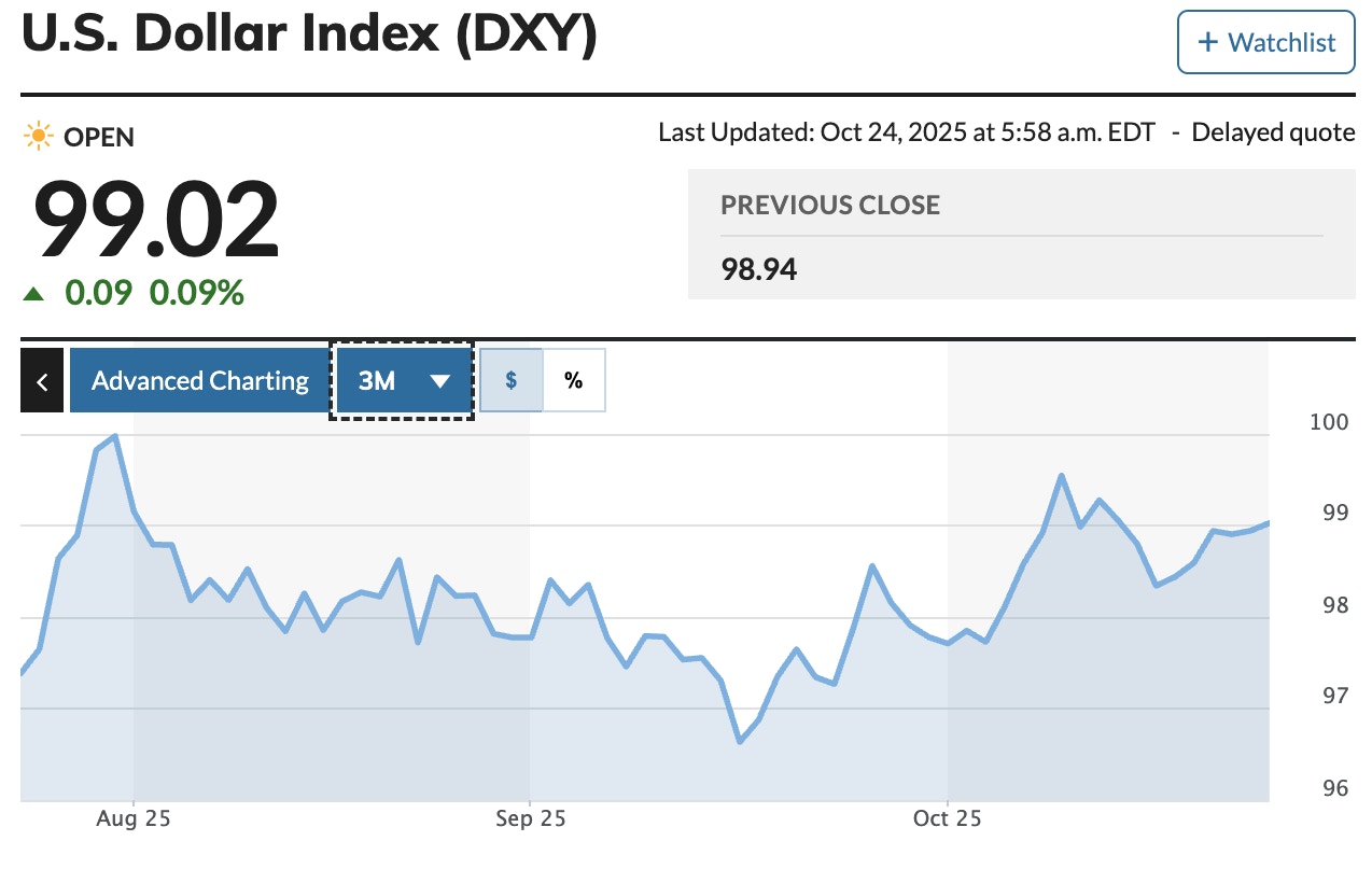 贬值交易”难以撼动美元地位｜安邦智库