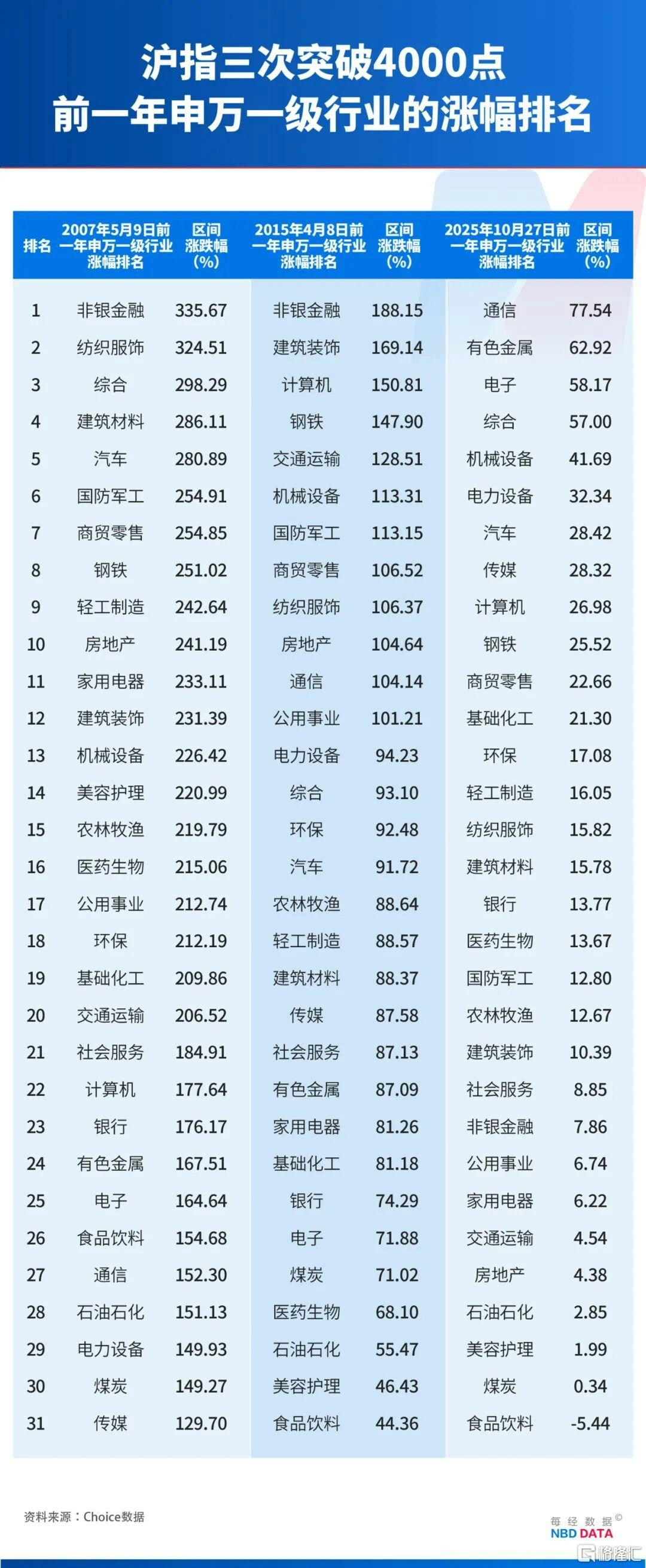 十年新高！A股重回4000点细说“杠杆牛”至“科技牛”之变局