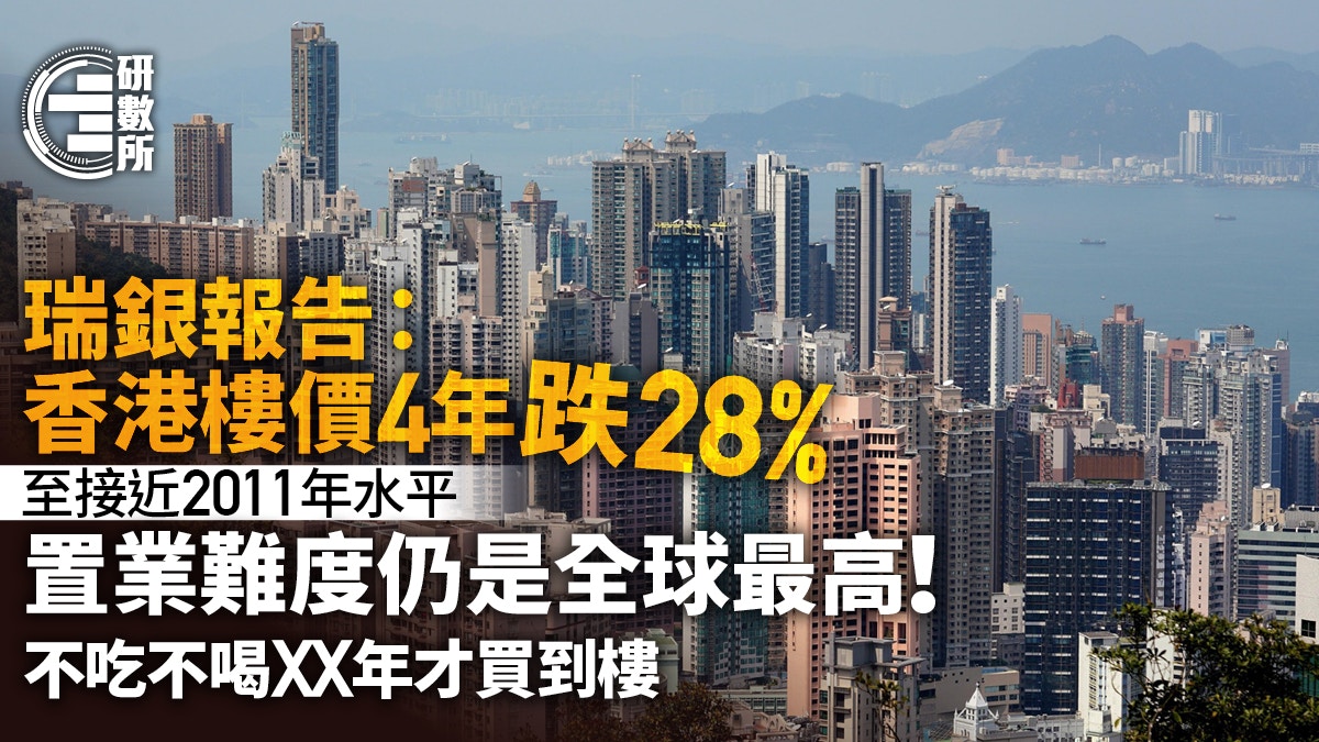 香港樓價4年跌28% 仍是全球最難置業城市買樓要不吃不喝XX年