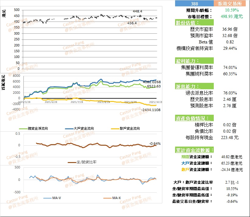 港交所(0388)2025年收入爆增37% 核心业务撑高增长｜彭伟新