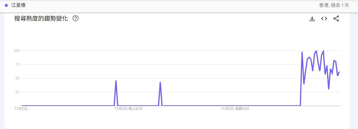 江旻憓参选立法会旅游界！已申放弃加拿大护照这2男子反成热搜