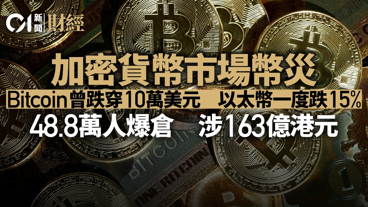 加密币灾｜48.8万人爆仓整体损失达163亿元分析︰低信心抛售