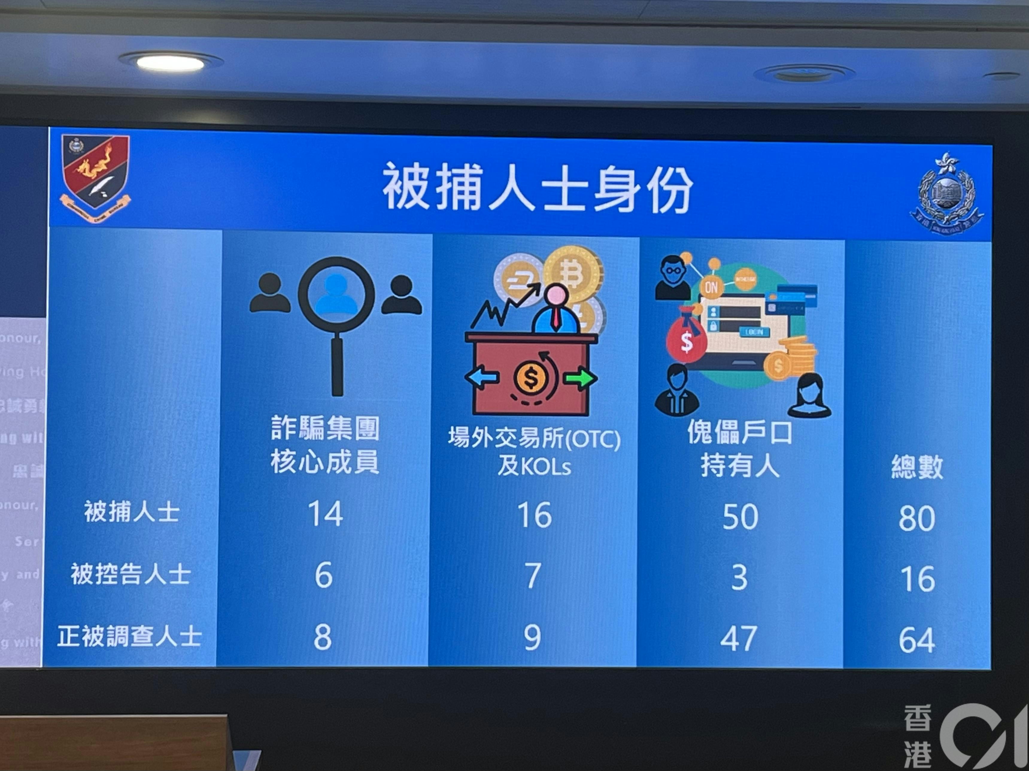 JPEX林作陈怡落案｜协助宣传平台被检控网红及OTC负责人名单