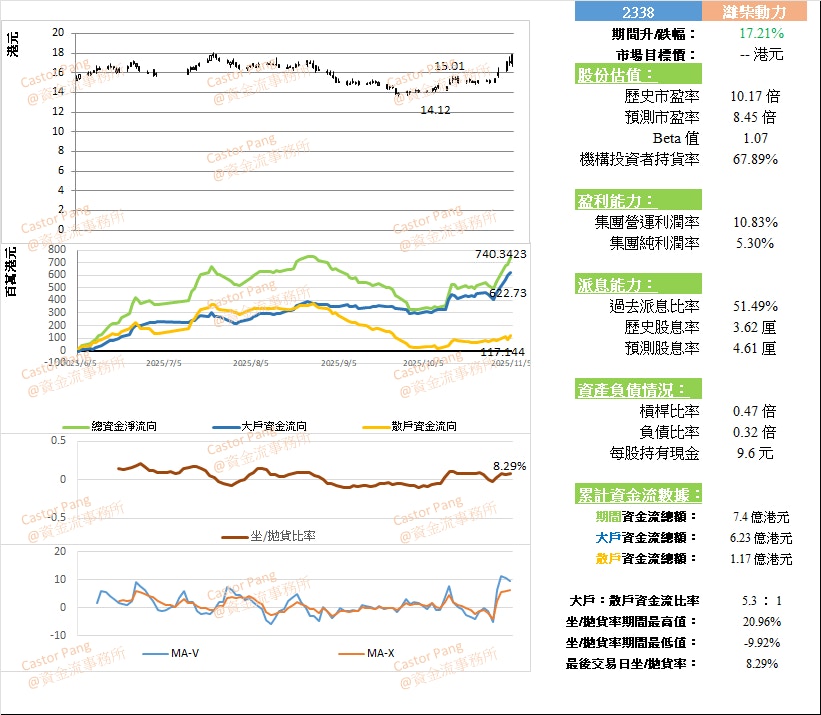 潍柴动力(2338) ：重型商用车市场的竞争优势解析｜彭伟新
