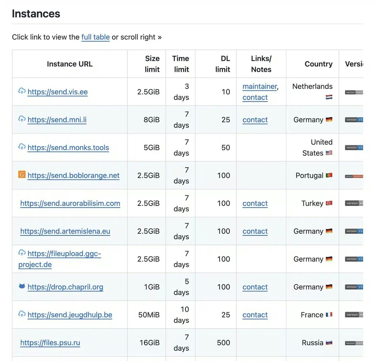 机密档案这样传输最隐妥点对点加密＋不留痕迹最大支援15GB
