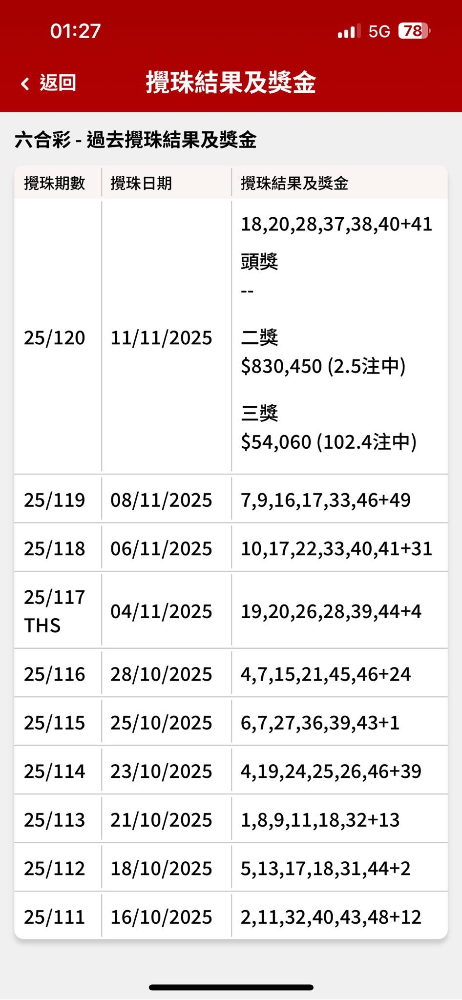六合彩头奖连续11期现“神秘规律”！这组号码成关键网民：神奇