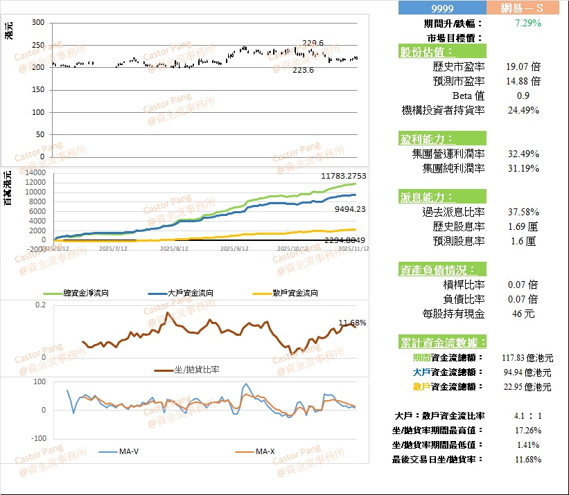 游戏霸主稳坐80%江山：网易2025年900亿游戏收入在望｜彭伟新