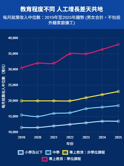 本港GDP向好失业率却高位徘徊揭经济复苏背后6大“异象”