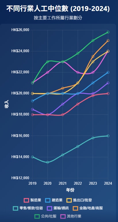 本港GDP向好失业率却高位徘徊揭经济复苏背后6大“异象”