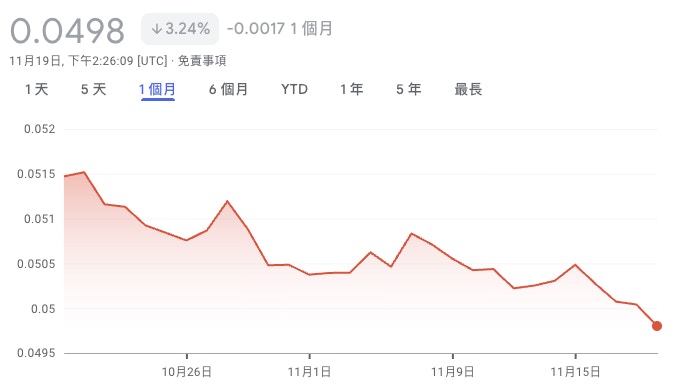 日圓4.9算跌破新低｜2025兌日圓最抵攻略｜免卡免手續費提款教學