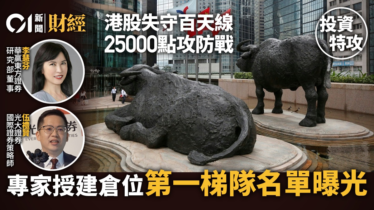 港股失守百天線! 專家技術分析25000點攻防提兩大支持位可建倉