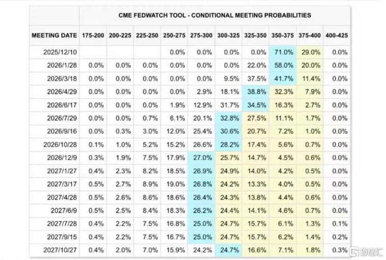 美联储“救市” 华尔街吹响反攻号角？