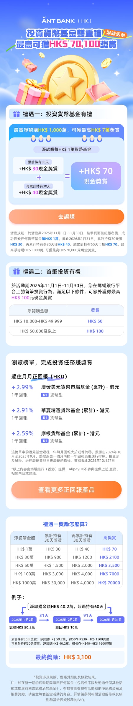 Ant Bank 11月限定基金认购费全回赠开户抢高达HK$8,888现金赏