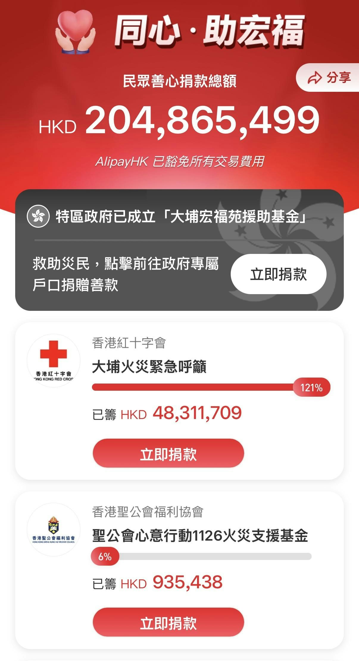 宏福苑火灾．赈灾最新｜续加码捐现金物资支付平台募善款逾2亿