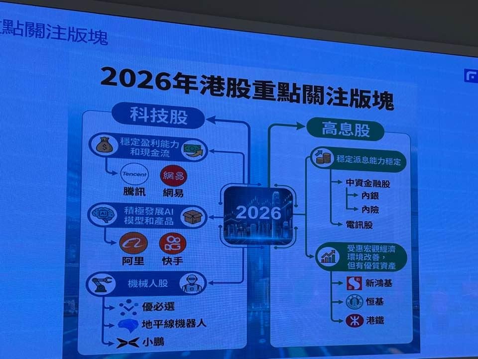 富途料恒指明年最「牛」可見34000點首選兩大板塊美股薦5股