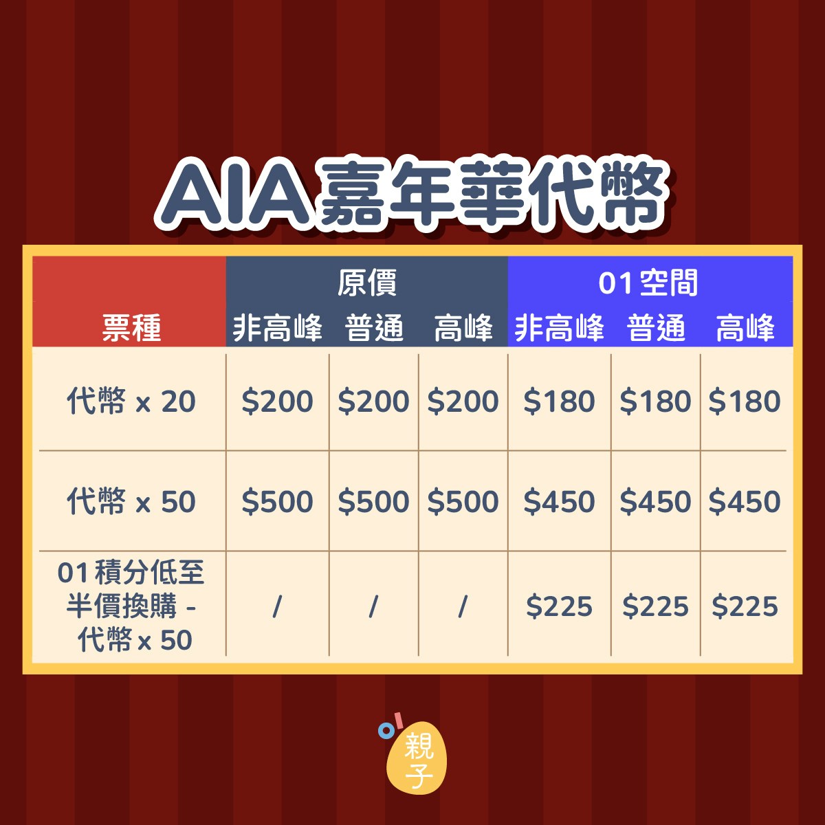 AIA嘉年华2025｜$150睇杂技团兼入场玩附摊位公仔及焦点机动游戏