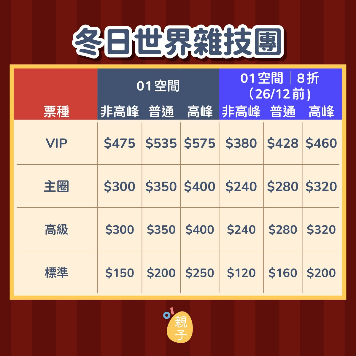 AIA嘉年华2025｜$150睇杂技团兼入场玩附摊位公仔及焦点机动游戏