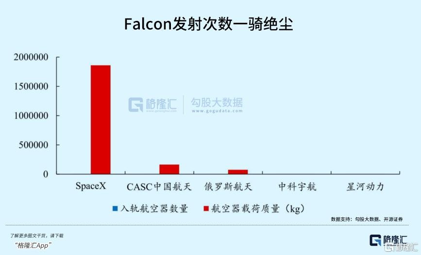 SpaceX 凭什么值1.5万亿美元？｜财经拆局