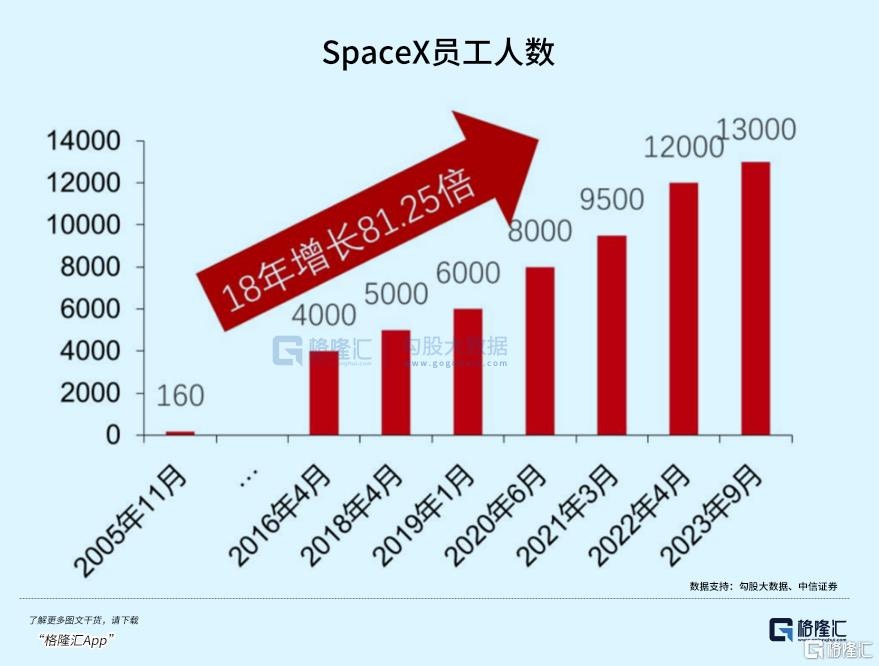 SpaceX 凭什么值1.5万亿美元？｜财经拆局