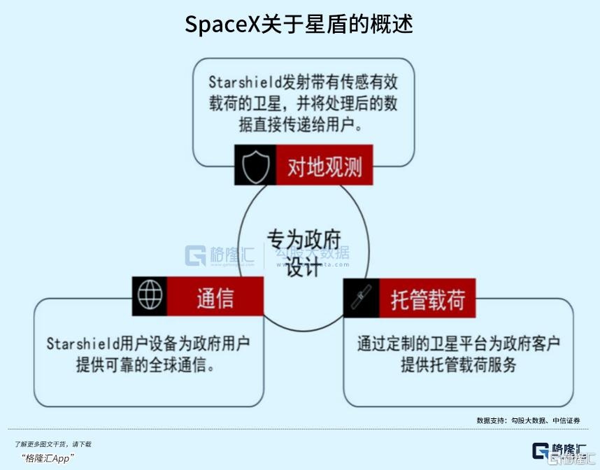 SpaceX 凭什么值1.5万亿美元？｜财经拆局
