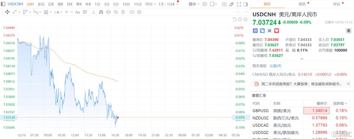 持續升值！人民幣匯率直逼七算關後市怎麼走？