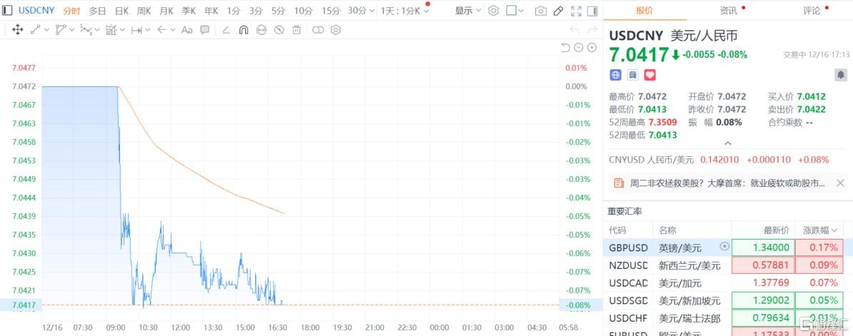 持续升值！人民币汇率直逼七算关后市怎么走？