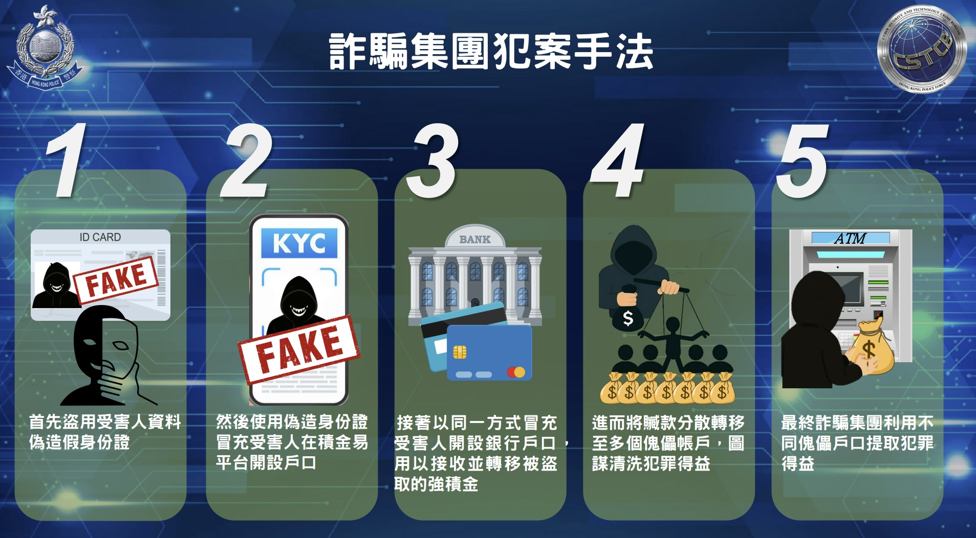 积金易骗案｜方保侨：eKYC未能辨身份证防伪特征促转智方便认证