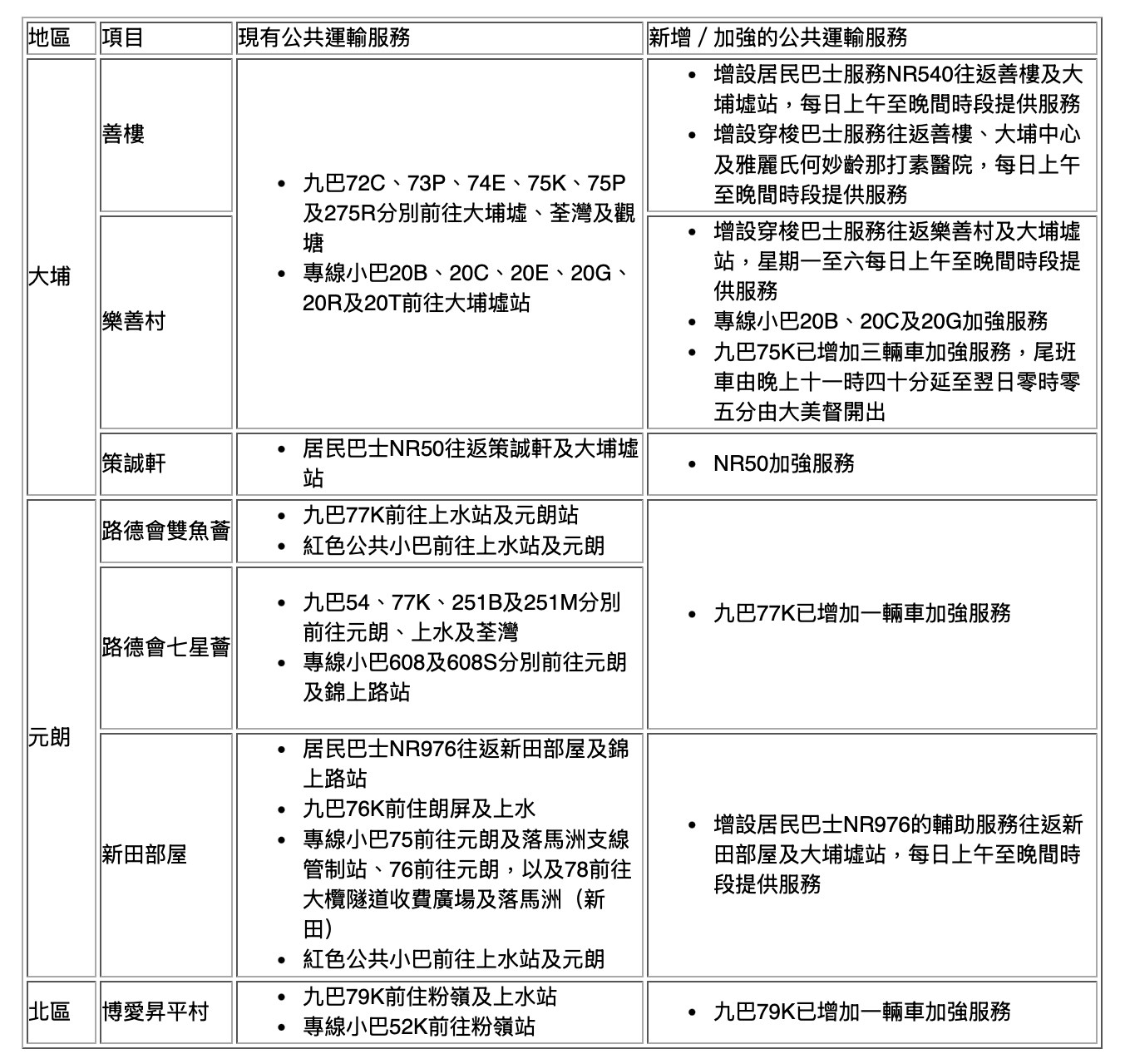各過渡性房屋項目的公共運輸服務。（政府新聞網截圖）