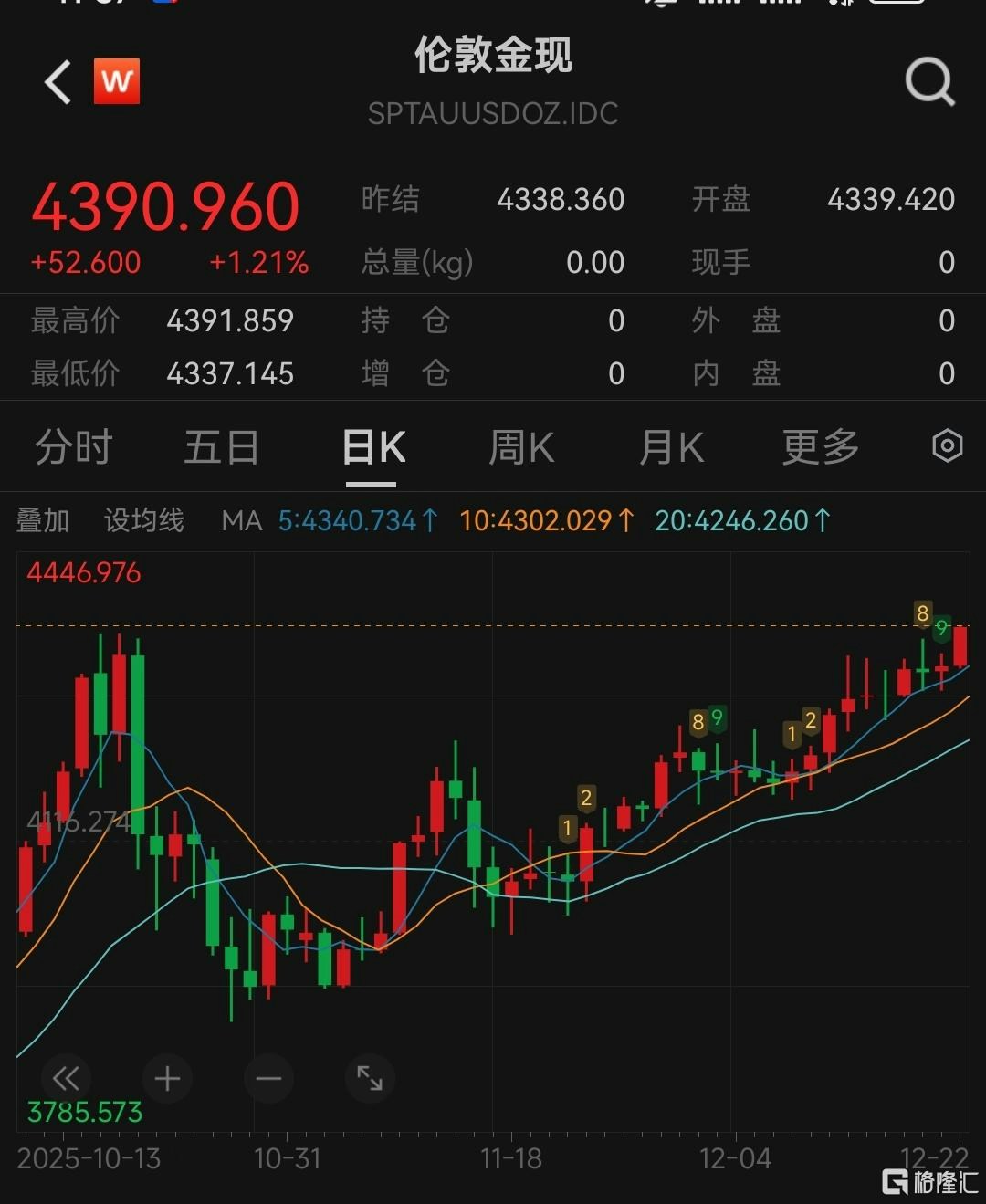 贵金属牛”彻底燃爆！ 黄金、白银、铂金集体新高