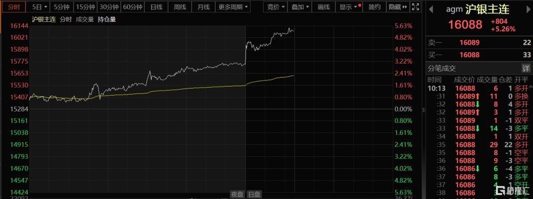 贵金属牛”彻底燃爆！ 黄金、白银、铂金集体新高