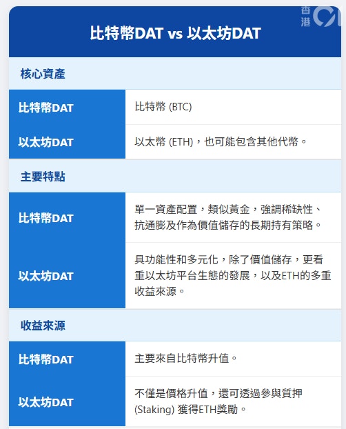 DAT加剧全球资产革命加密货币走进上市公司香港直面三重挑战