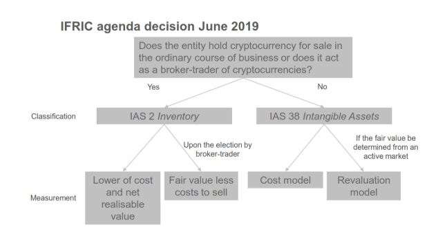 DAT加剧全球资产革命加密货币走进上市公司香港直面三重挑战