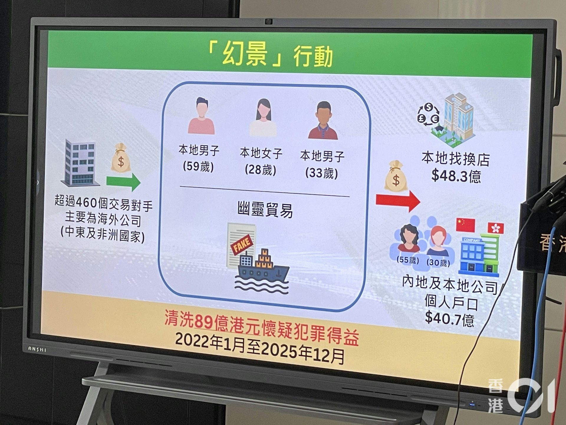 不法集團製作偽冒船公司網站,進行幽靈貿易,以假裝有正當生意洗白黑錢 。(陳浩然攝) 不法集團製作偽冒船公司網站,進行幽靈貿易,以假裝有正當生意洗白黑錢 。(陳浩然攝)