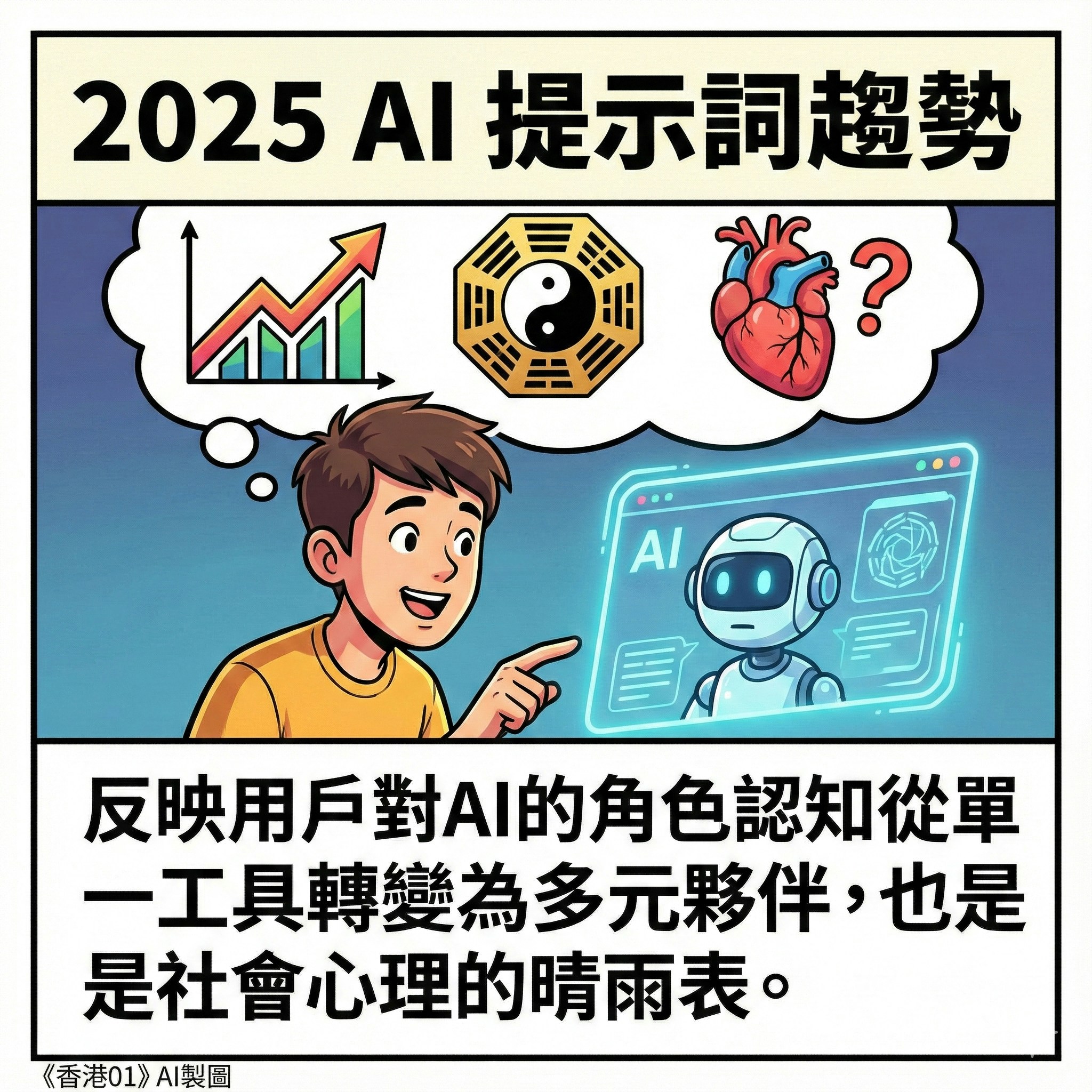 2025十大AI提示詞曝光！股票稱冠第二位居然是求神問卜？