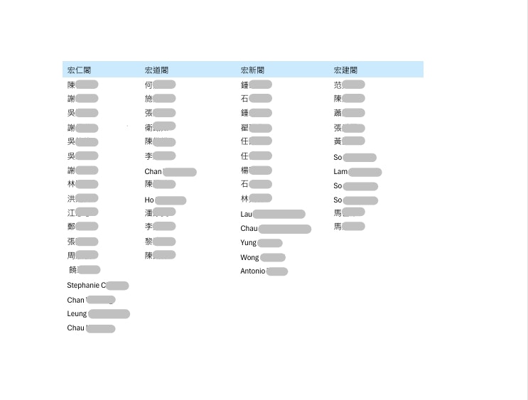 逾百名來自八幢大廈的災民聯署向特首李家超、財政司司長陳茂波及副司長黃偉綸發信，表達在宏福苑原址重建的願望：「原址重建不僅是居住的安排，更是心靈的安慰，是重建生活尊嚴與希望的唯一途徑。 」（聯署信截圖）