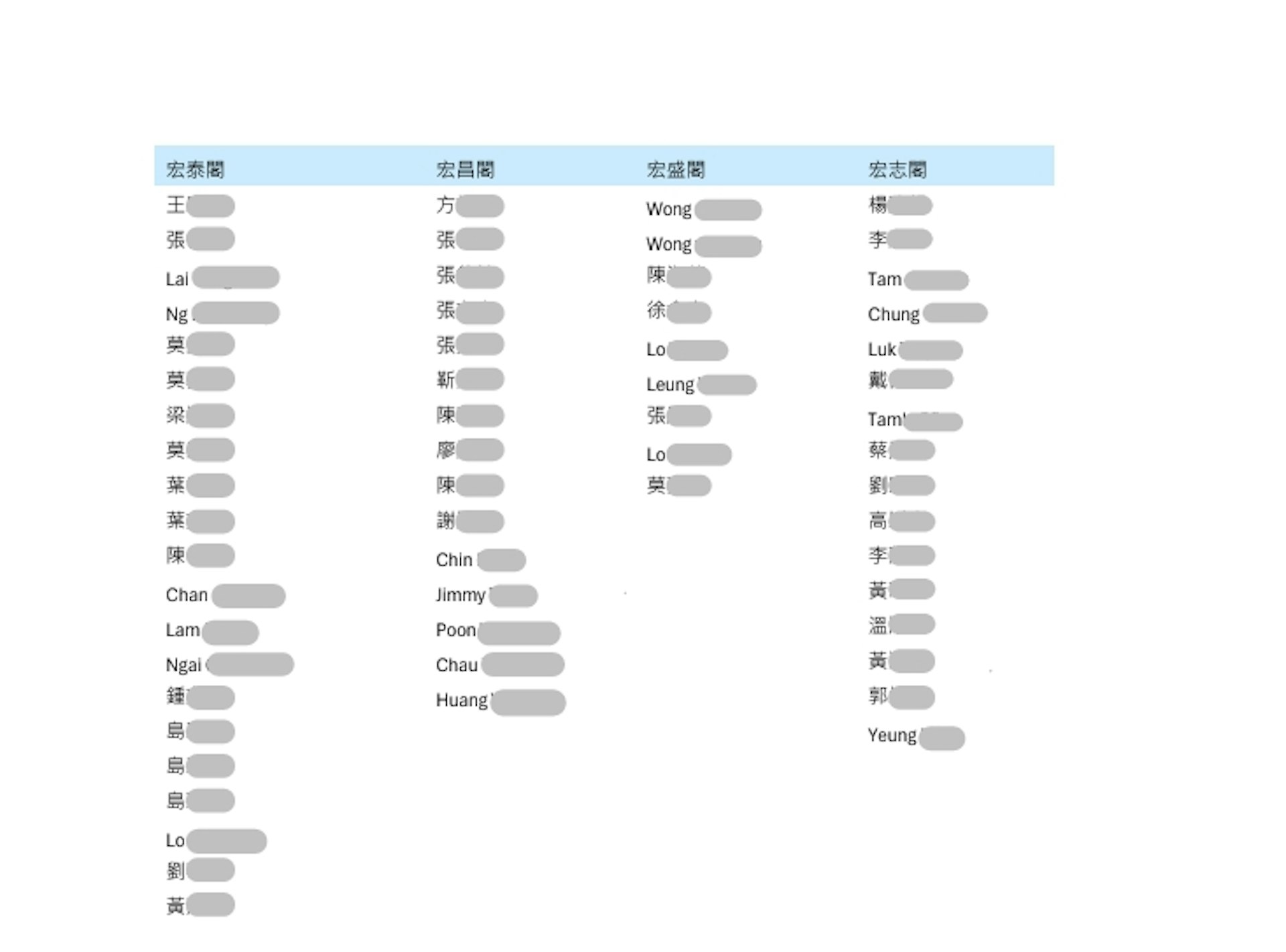 逾百名來自八幢大廈的災民聯署向特首李家超、財政司司長陳茂波及副司長黃偉綸發信,表達在宏福苑原址重建的願望:「原址重建不僅是居住的安排,更是心靈的安慰,是重建生活尊嚴與希望的唯一途徑。 」(聯署信截圖) 逾百名來自八幢大廈的災民聯署向特首李家超、財政司司長陳茂波及副司長黃偉綸發信,表達在宏福苑原址重建的願望:「原址重建不僅是居住的安排,更是心靈的安慰,是重建生活尊嚴與希望的唯一途徑。 」(聯署信截圖)
