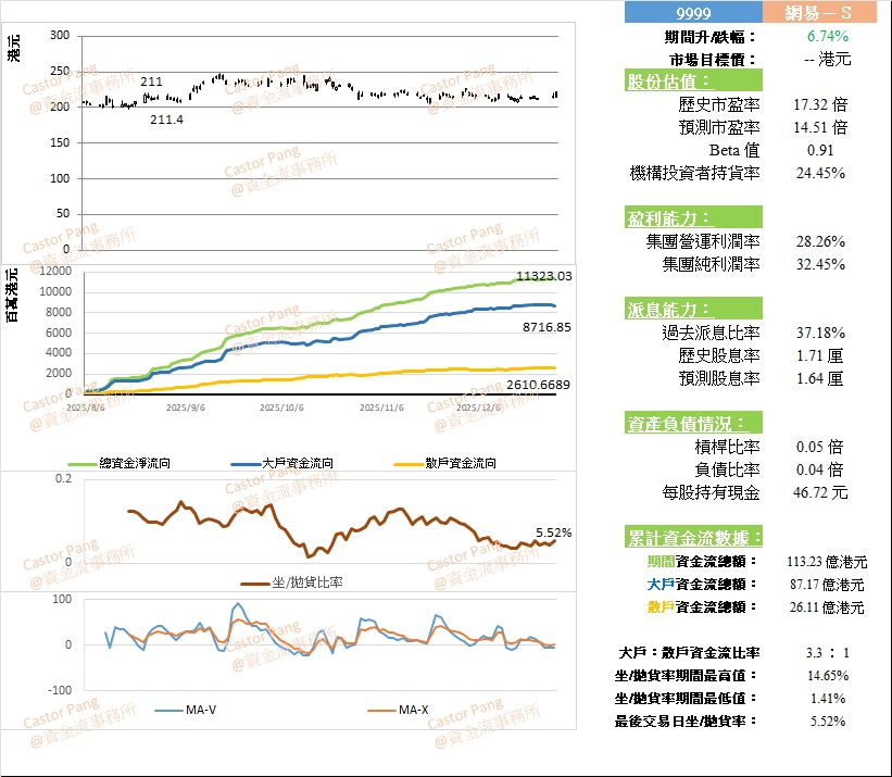 网易(9999)全球布局：新IP海外爆发2026营收料1228亿｜彭伟新