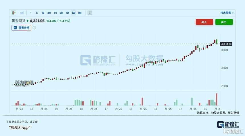 2025全球资产风暴！白银144%称王美元、美债大翻车