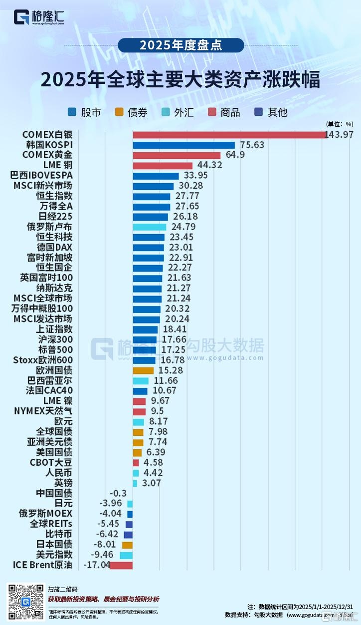 2025全球資產風暴！白銀144%稱王美元、美債大翻車