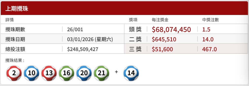 $1亿六合彩头奖号码惊现神秘规律！这4个号码是关键网民：好邪