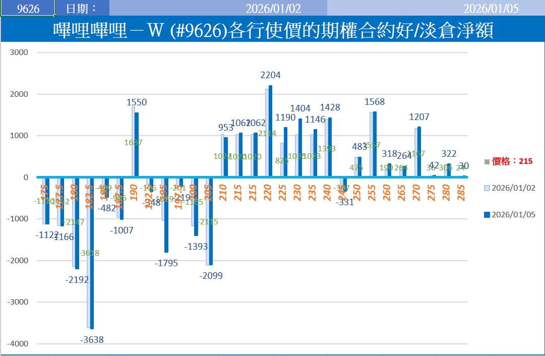 哔哩哔哩(9626)AI驱动广告增、新游戏催化及技术走势转强｜彭伟新