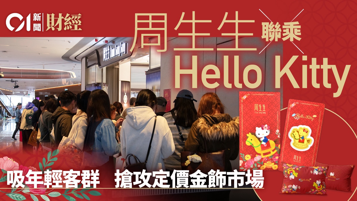 金價狂飇六成周生生吸年輕群聯乘Hello Kitty谷定價金飾市場
