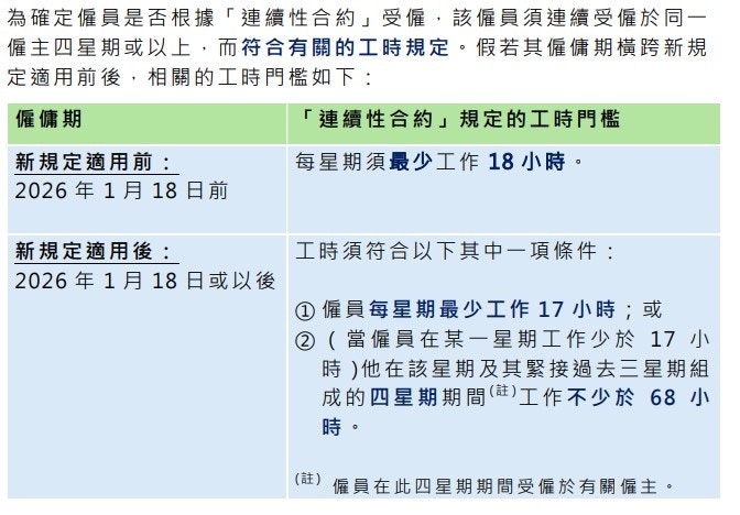 468连续性合约｜468如何计算？什么叫468？新劳工法例一文看清