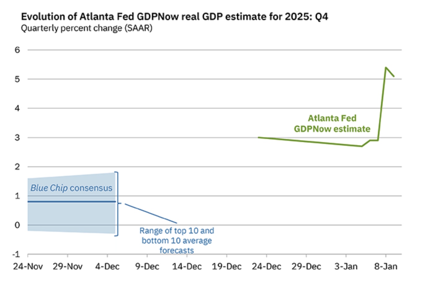 美国联储局｜鲍威尔强硬接招特朗普选错敌人？